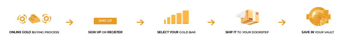 buy gold online process