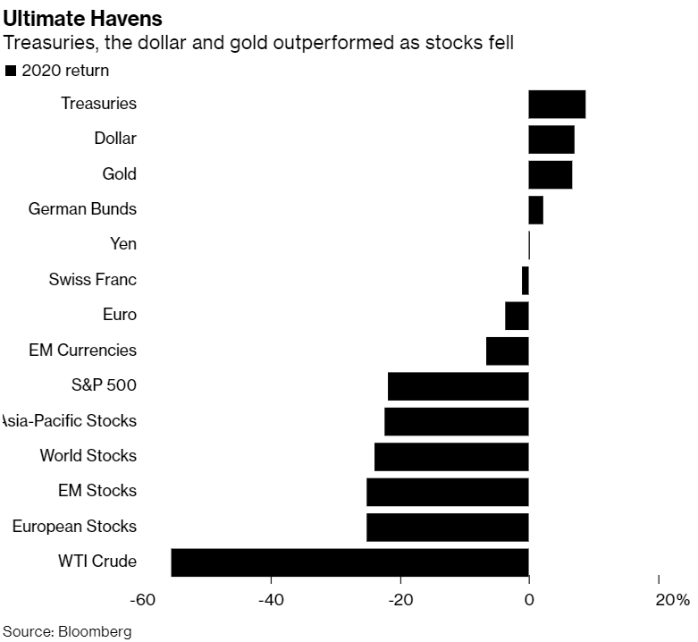 gold stocks