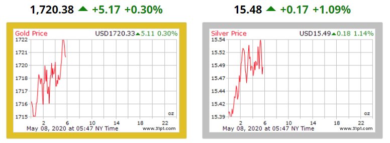 gold and silver price chart